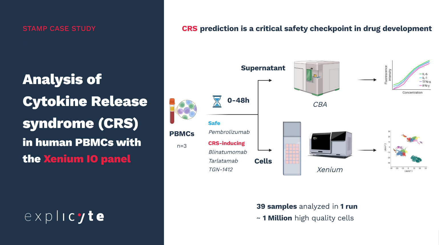 Xenium stamp for CRS analysis