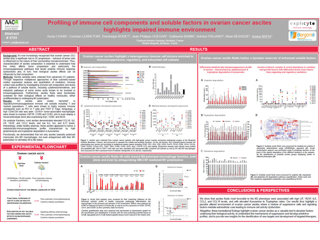 Profiling of immune cell components and soluble factors in ovarian cancer ascites highlights impaired immune environment