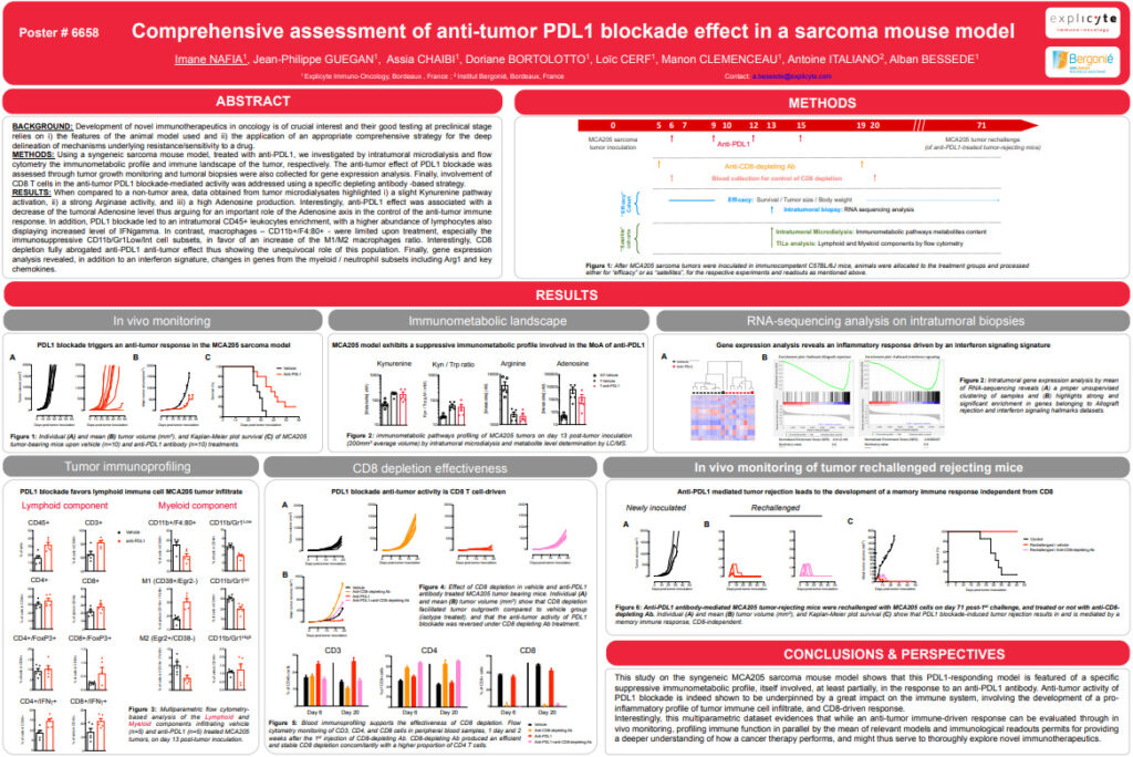 Comprehensive assessment of anti-tumor PDL1 blockade effect in a sarcoma mouse model