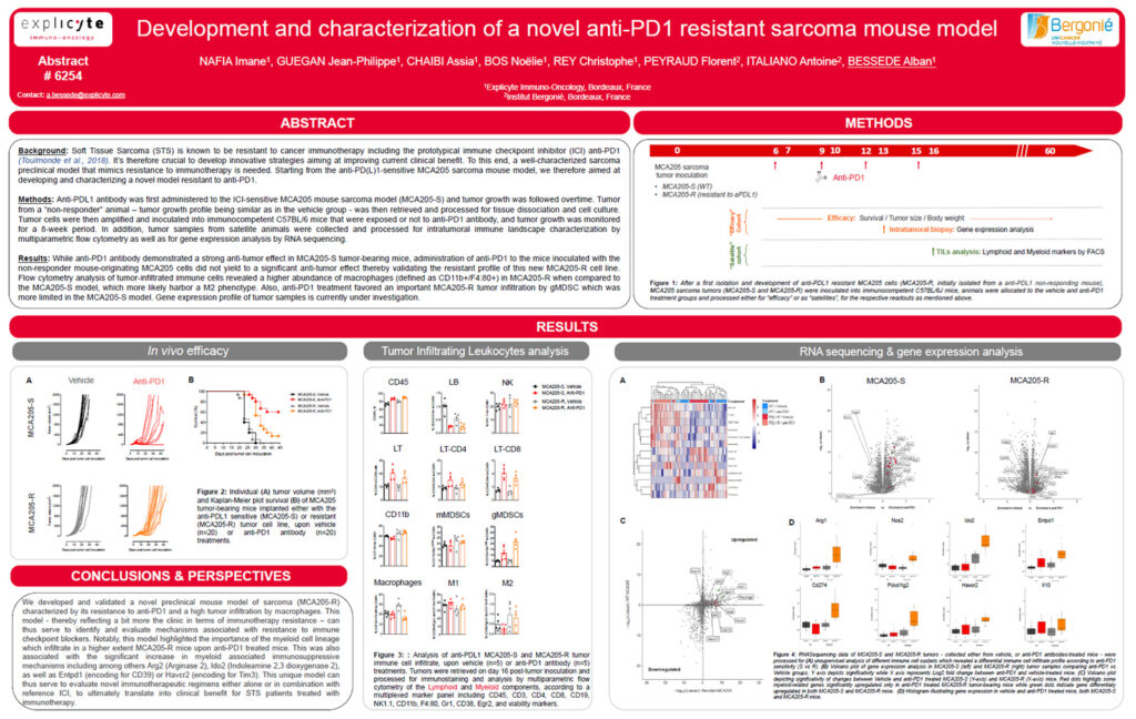 Development and characterization of a novel anti-PD1 resistant sarcoma mouse model