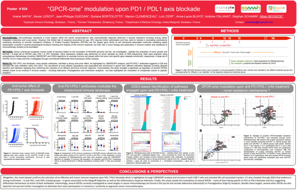 “GPCR-ome” modulation upon PD1 / PDL1 axis blockade