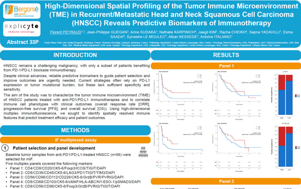 High-Dimensional Spatial Profiling of the Tumor Immune Microenvironment (TME) in Recurrent/Metastatic Head and Neck Squamous Cell Carcinoma (HNSCC) Reveals Predictive Biomarkers of Immunotherapy