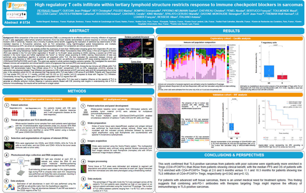 High regulatory T cells infiltrate within tertiary lymphoid structure restricts response to immune checkpoint blockers in sarcomas