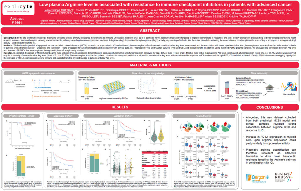 Low plasma Arginine level is associated with resistance to immune checkpoint inhibitors in patients with advanced cancer
