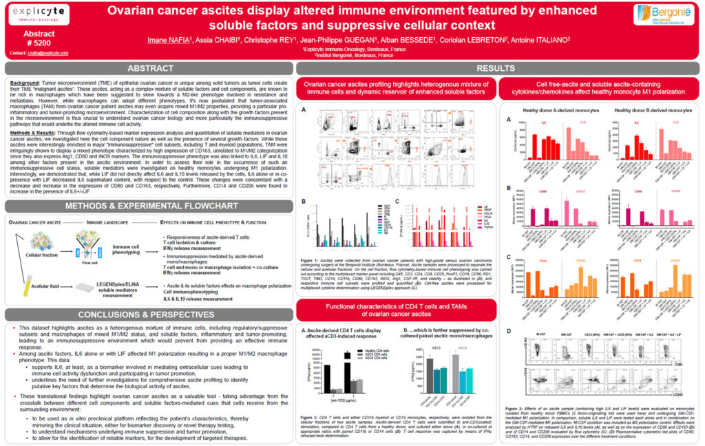 Ovarian cancer ascites display altered immune environment featured by enhanced soluble factors and suppressive cellular context