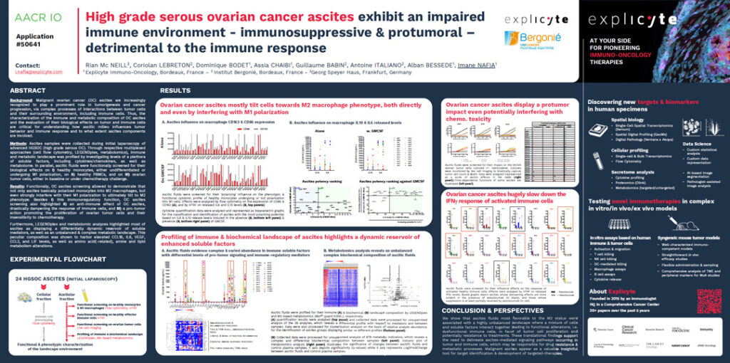 High grade serous ovarian cancer ascites exhibit an impaired immune environment – immunosuppressive & protumoral – detrimental to the immune response