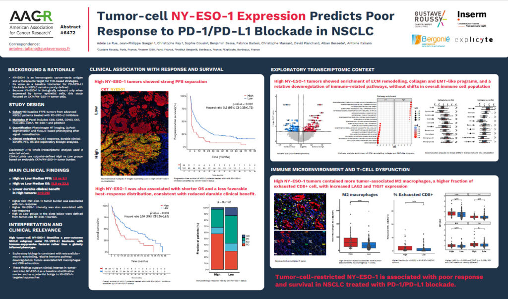 Tumor-cell NY-ESO-1 Expression Predicts Poor Response to PD-1/PD-L1 Blockade in NSCLC