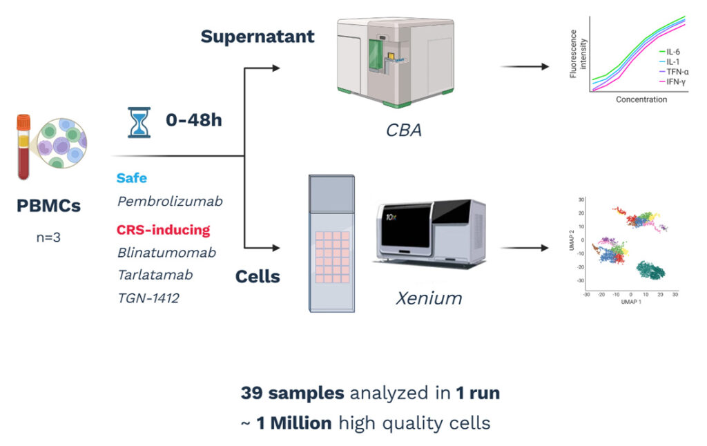 Resolving cytokine-release mechanisms at single-cell resolution